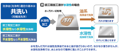 働きの図