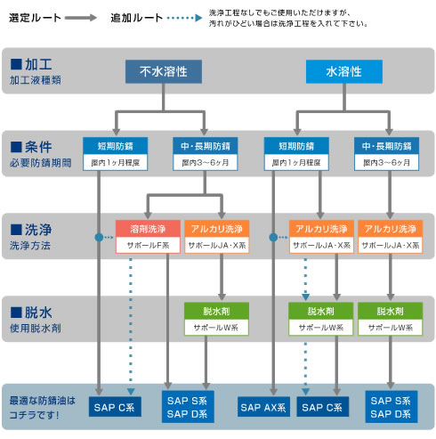 濃度管理