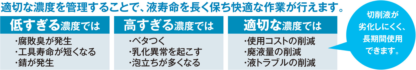 濃度管理